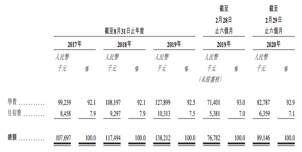 圖片包含 截圖, 大, 房間, 許多描述已自動(dòng)生成