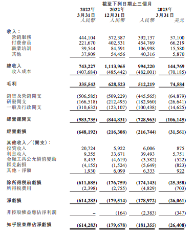 00知乎財(cái)報(bào).png