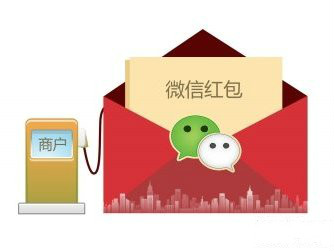 年底紅包大戰(zhàn)，教育機(jī)構(gòu)可借“企業(yè)紅包”湊熱鬧